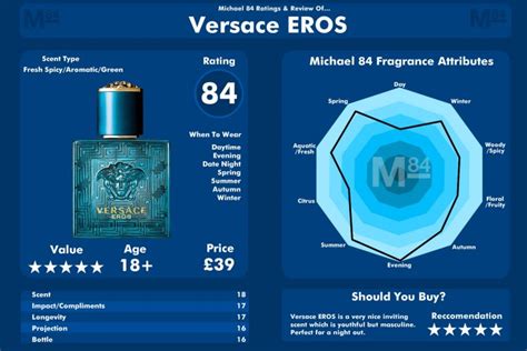 versace eros fragrantica|versace eros chart.